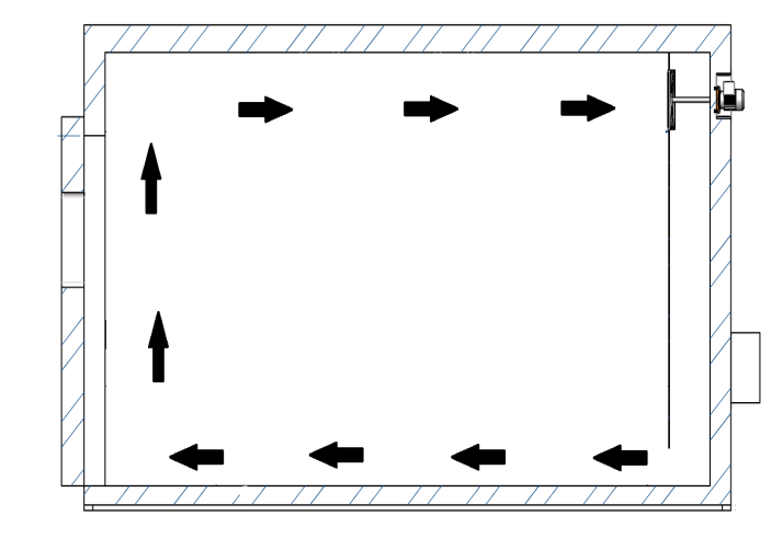 Dycometal luftflöde